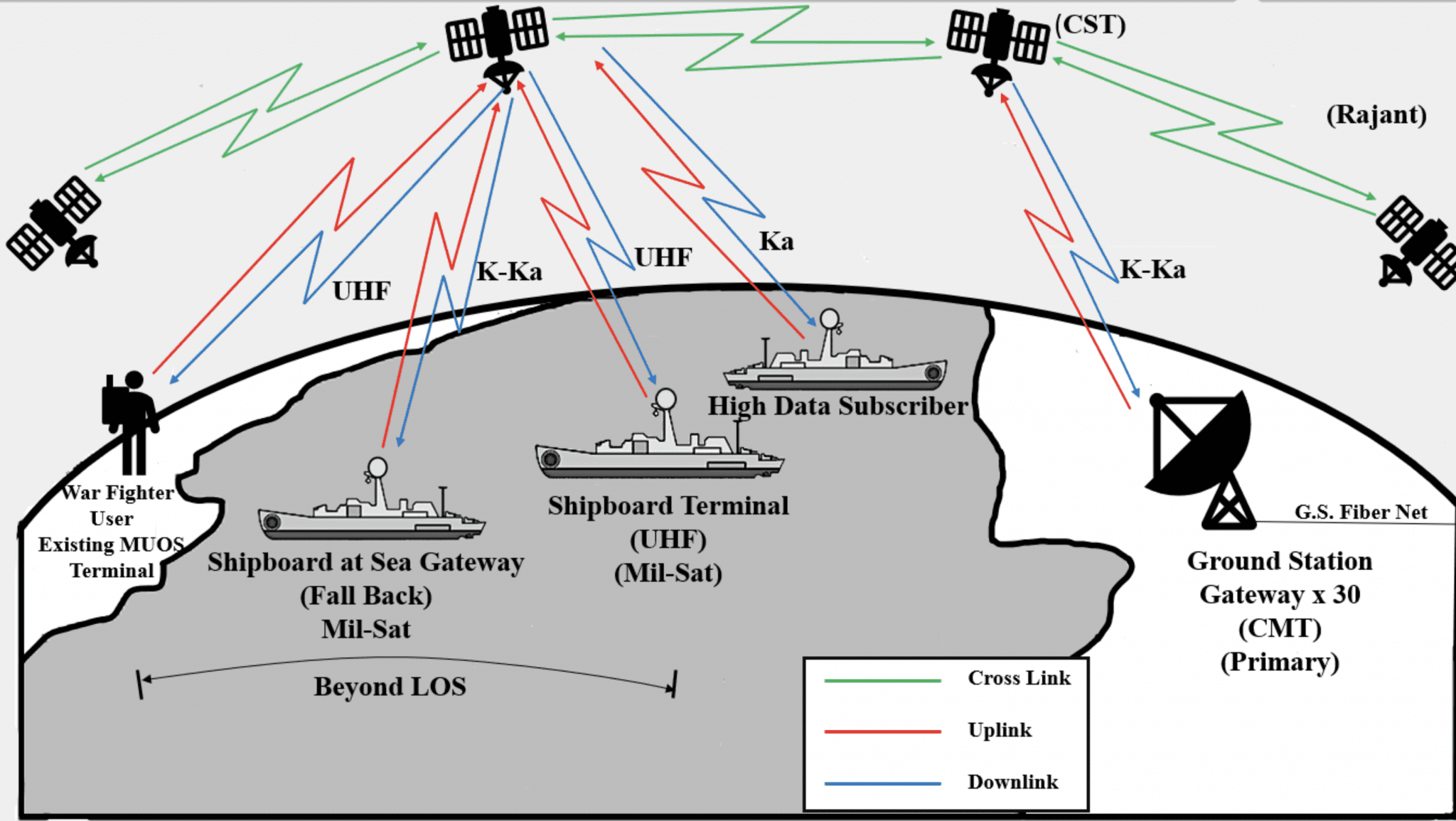 Network Features MilSpace JV Small Satellite Network